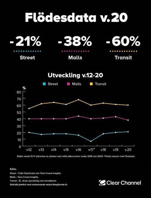 Flödesdata v 20