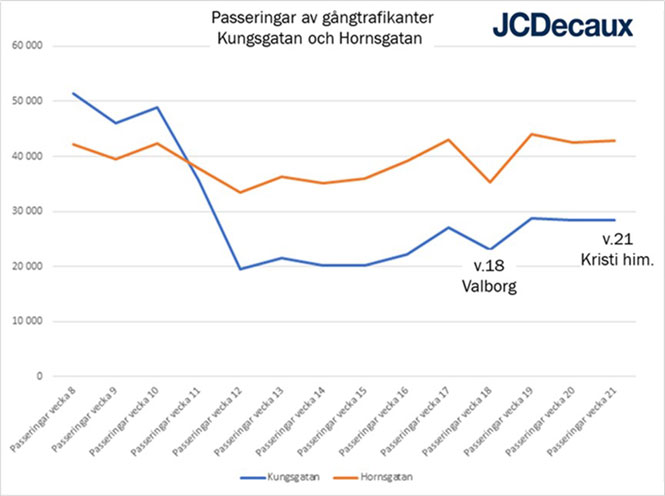 Gångtrafikanter Kungsgatan och Hornsgatan 