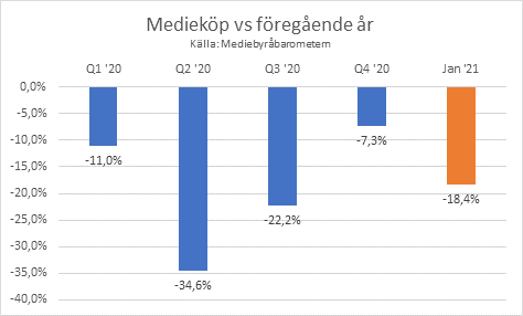 mediekop