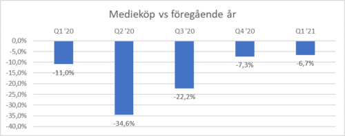 medikop