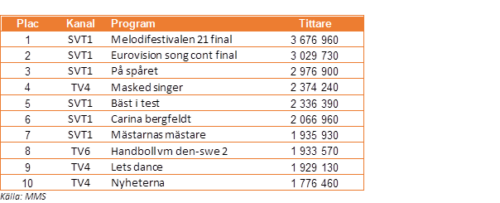 tvlista